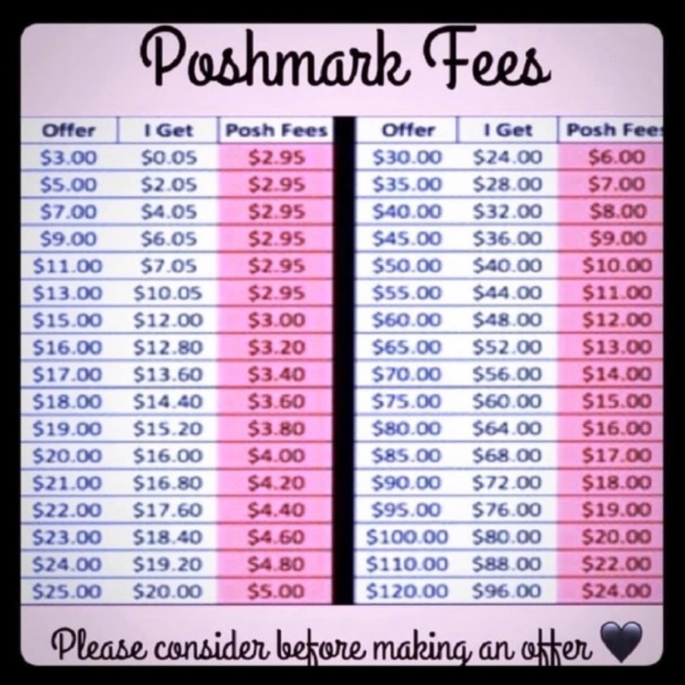 Please take into consideration how much PoshMark takes in fees from each sale.